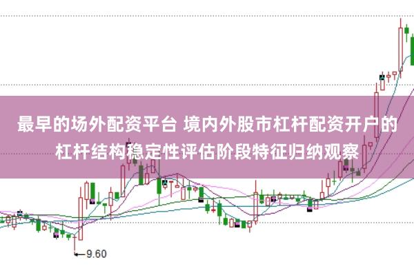 最早的场外配资平台 境内外股市杠杆配资开户的杠杆结构稳定性评估阶段特征归纳观察