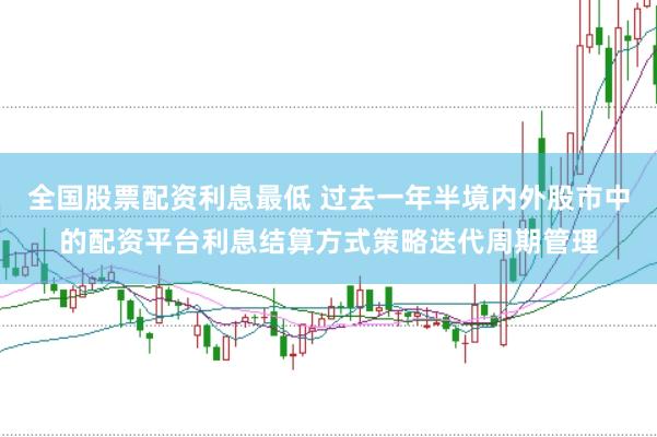 全国股票配资利息最低 过去一年半境内外股市中的配资平台利息结算方式策略迭代周期管理