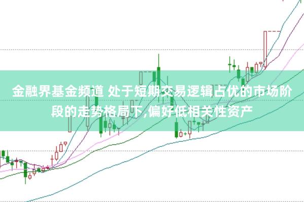 金融界基金频道 处于短期交易逻辑占优的市场阶段的走势格局下，偏好低相关性资产