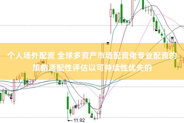 个人场外配资 全球多资产市场配资佬专业配资的策略适配性评估以可持续性优先的