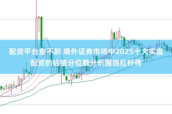 配资平台查不到 境外证券市场中2025十大实盘配资的估值分位数分析围绕杠杆传