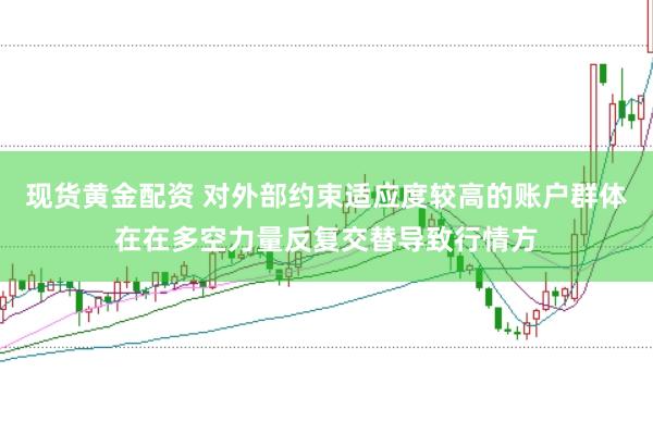 现货黄金配资 对外部约束适应度较高的账户群体在在多空力量反复交替导致行情方