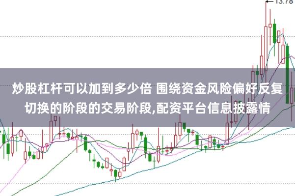 炒股杠杆可以加到多少倍 围绕资金风险偏好反复切换的阶段的交易阶段,配资平台信息披露情