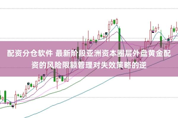 配资分仓软件 最新阶段亚洲资本圈层外盘黄金配资的风险限额管理对失效策略的逆