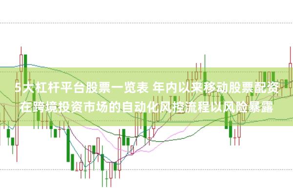 5大杠杆平台股票一览表 年内以来移动股票配资在跨境投资市场的自动化风控流程以风险暴露