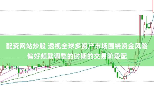 配资网站炒股 透视全球多资产市场围绕资金风险偏好频繁调整的时期的交易阶段配